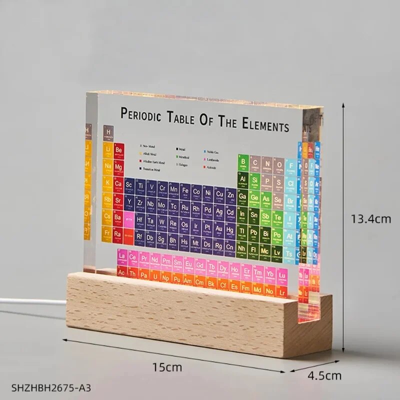 Periodic Table of The Elements